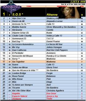 Ranking 498 de 2006